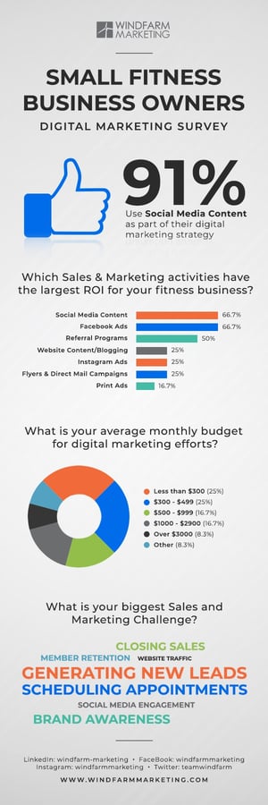 FitnessBusinessSurveyInfograph