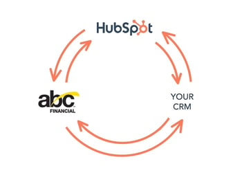 HubSpot and ABC Financial Integration