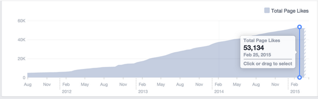 social_media_stats social_media_stats